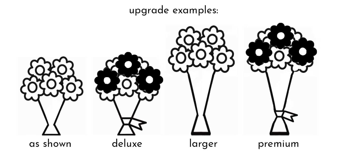 Side-by-side examples of standard, deluxe and premium bouquet upgrade sizes
