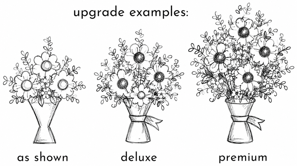 Hand-drawn side-by-side examples of the as shown, deluxe and premium bouquet upgrade sizes